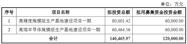 清溢光电拟定增12亿扩产掩膜版，涉Micro LED等应用