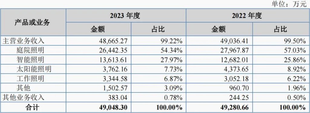 耀泰股份业绩1