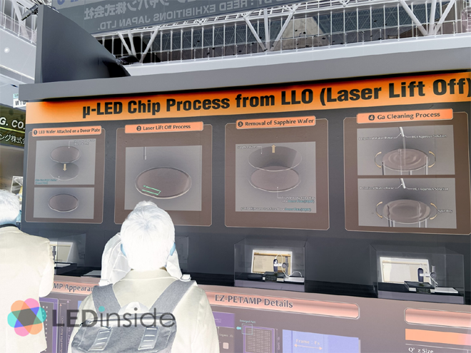 Micro LED量产起飞在即，日本设备厂商展技术方案 2.png