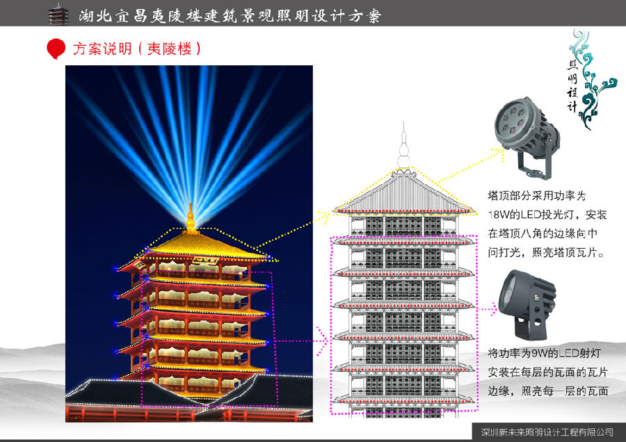 家居照明新选择：宜昌灯具店引领时尚生活潮流