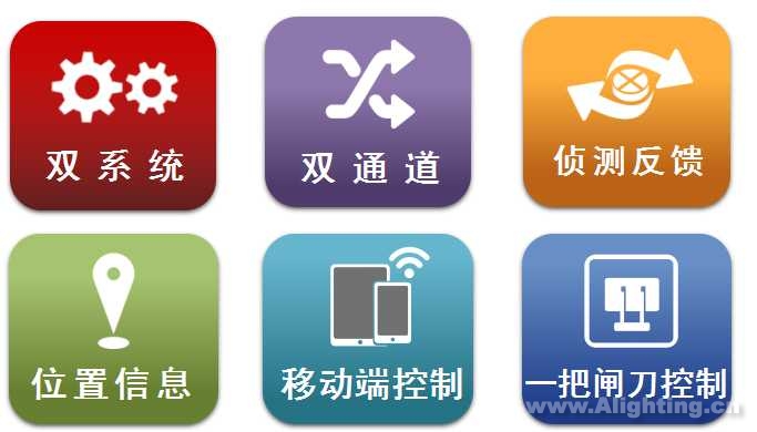 v拥有双系统模式--脱机模式和联机模式