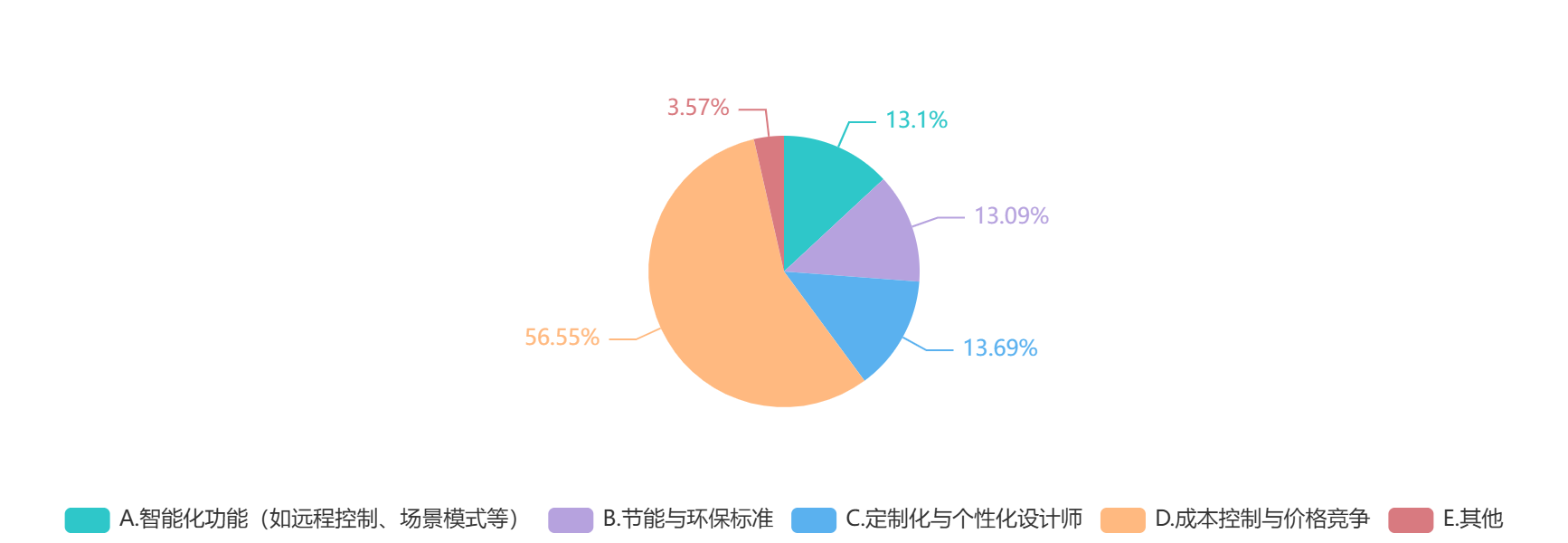 图六.png