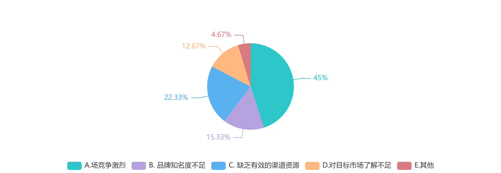 图七.png