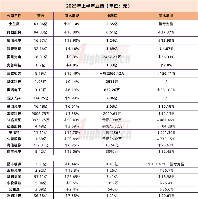 8月27业绩表.png