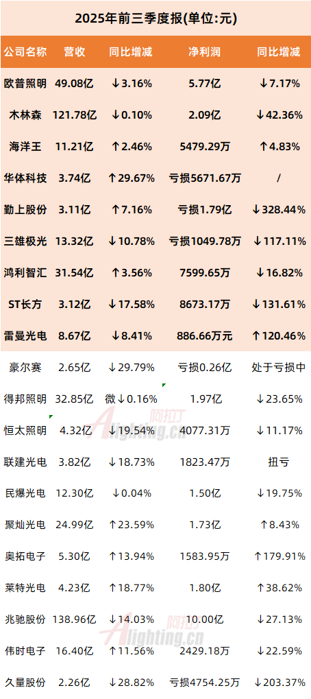25三季度业绩2.png 25三季度业绩2.png